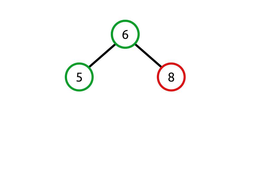 Invalid because the child value 8 is greater than the parent value 6